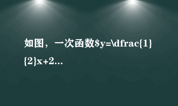 如图，一次函数$y=\dfrac{1}{2}x+2$的图象交$x$轴于点$A$，交$y$轴于点$C$，与反比例函数$y=\dfrac{m}{x}\left(x \gt 0\right)$的图象交于点$P$，$C$为$AP$的中点，$PB\bot x$轴于点$B$（1）求反比例函数的表达式；（2）反比例函数图象上是否存在点$D$，使四边形$BCPD$为菱形？如果存在，求出点$D$的坐标；如果不存在，说明理由.