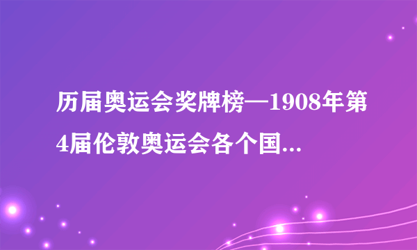 历届奥运会奖牌榜—1908年第4届伦敦奥运会各个国家奖牌排名