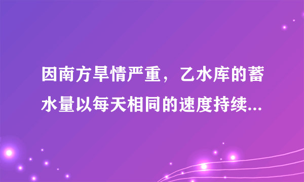 因南方旱情严重，乙水库的蓄水量以每天相同的速度持续减少．为缓解旱情，北方甲水库立即以管道运输的方式给予以支援下图是两水库的蓄水量y（万米3）与时间x（天）之间的函数图象．在单位时间内，甲水库的放水量与乙水库的进水量相同（水在排放、接收以及输送过程中的损耗不计）．通过分析图象回答下列问题：（1）甲水库每天的放水量是多少万立方米？（2）在第几天时甲水库输出的水开始注入乙水库？此时乙水库的蓄水量为多少万立方米？（3）求直线AD的解析式．