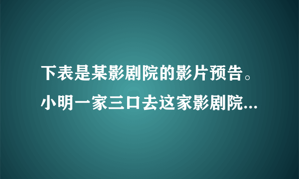 下表是某影剧院的影片预告。小明一家三口去这家影剧院看了一场《捉妖记》，票价共节省了$30$元。你知道小明一家看的是哪个场次的电影吗？请说明理由。片名《捉妖记》票价$40$元优惠办法上午场买二送一下午场七五折晚场九折