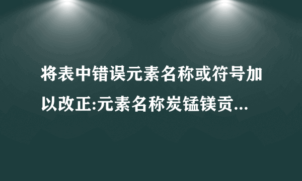 将表中错误元素名称或符号加以改正:元素名称炭锰镁贡铁钙铝钾元素符号CMNmgHgFCuALKr改正